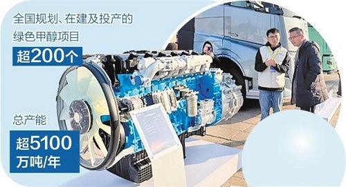 綠色甲醇 新興能源技術驅動下的規?；瘧眯缕? class=